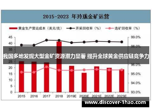 我国多地发现大型金矿资源潜力显著 提升全球黄金供应链竞争力