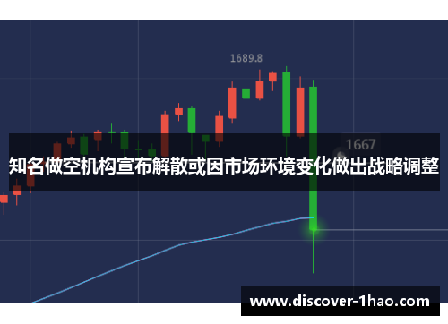 知名做空机构宣布解散或因市场环境变化做出战略调整