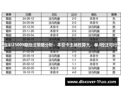 足彩25009期投注策略分析：本菲卡主场胜算大，单3投注可行